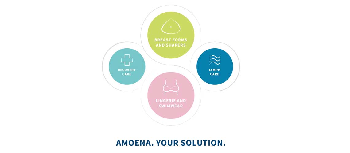 the amoena solution for breast care