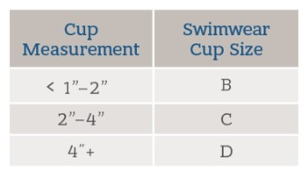 swimwear cup chart