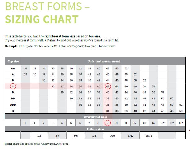 breast forms sizing chart guideline