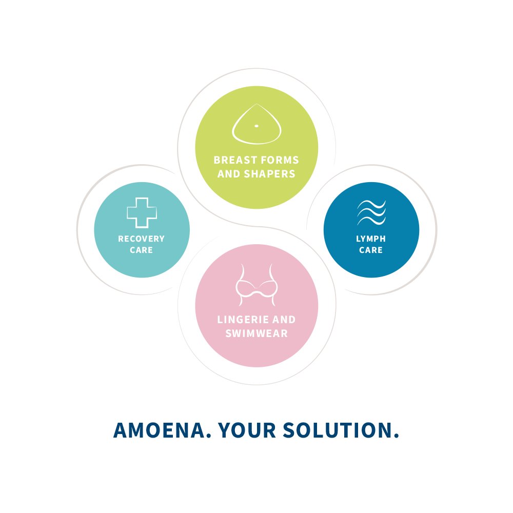 The Amoena Solution