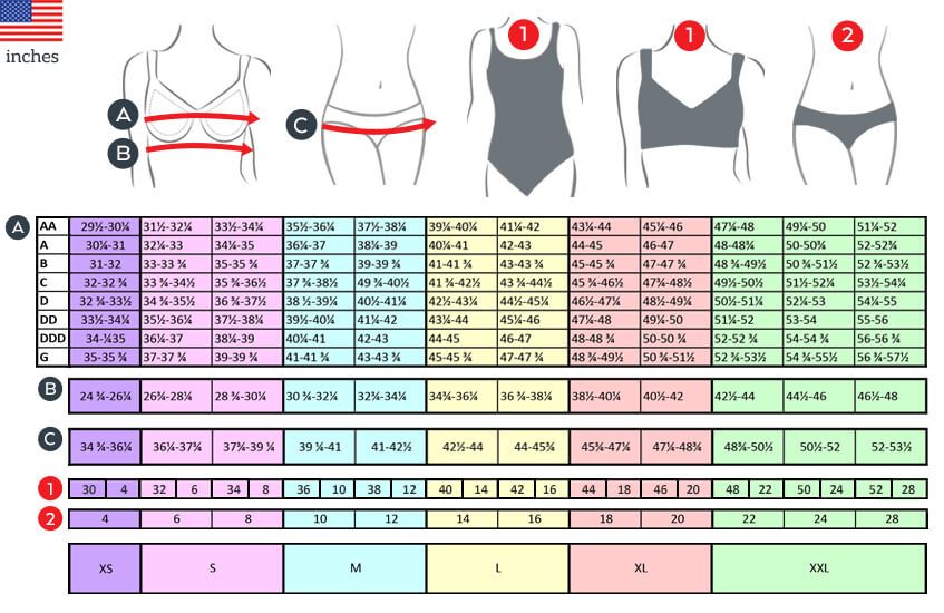 Amoena Swimsuit Chart