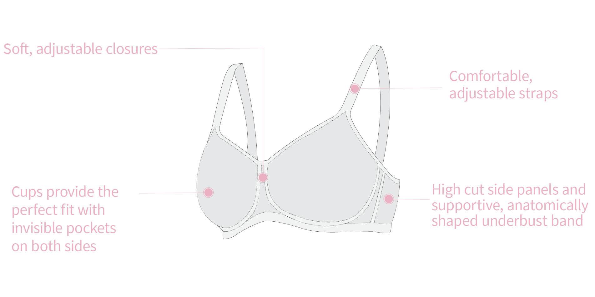 mastectomy bra features