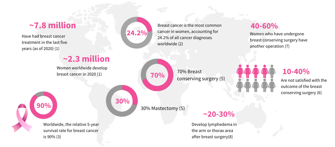breast cancer statistics worldwide