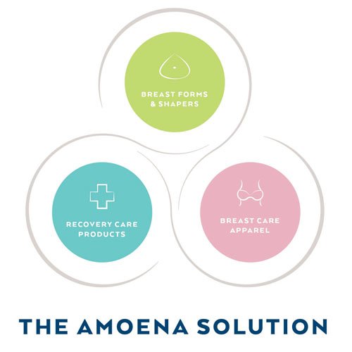 the amoena solution for breast care