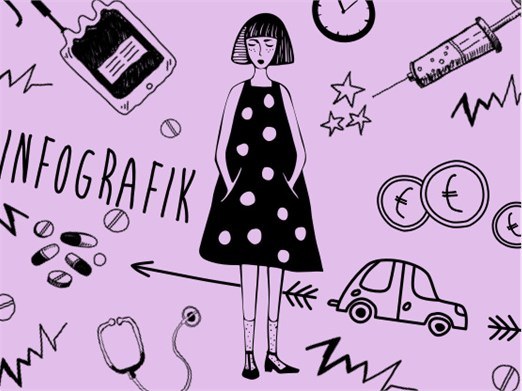 Brustkrebs-Nachsorge in Zahlen