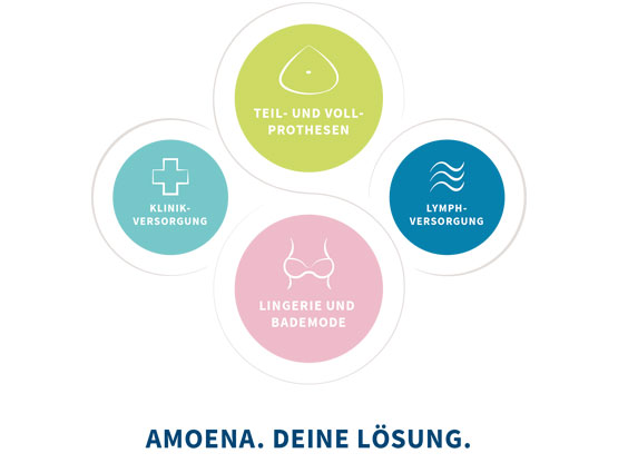 Amoena Systemlösung