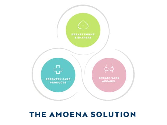 De Amoena Oplossing - alles wat je nodig hebt bij borstzorg