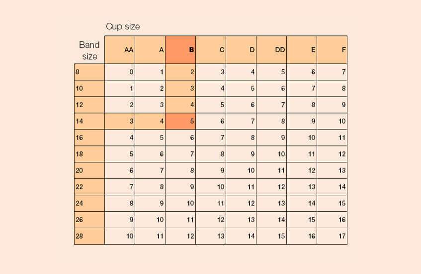 Amoena Breast Form Sizing Chart