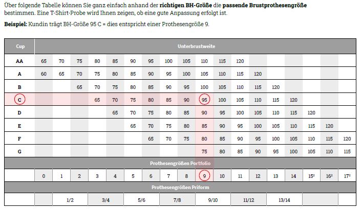amoena breast form size chart - breast shapers fitting chart 