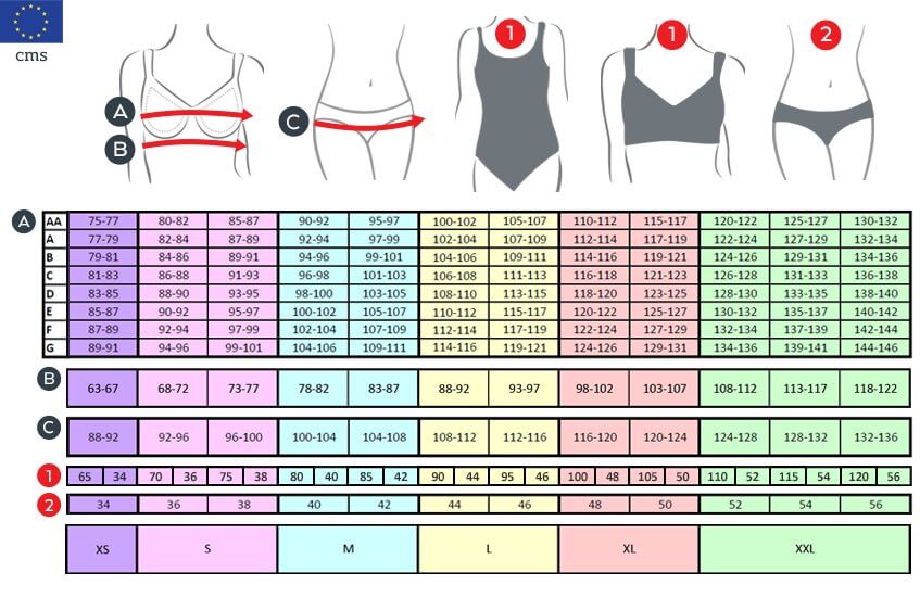 Móvil Contador Coro Guía de medidas de Amoena: lencería y ropa de baño de Amoena