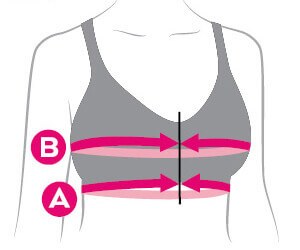 Fitting Guide: Mastectomy Bra and Swimwear - Amoena