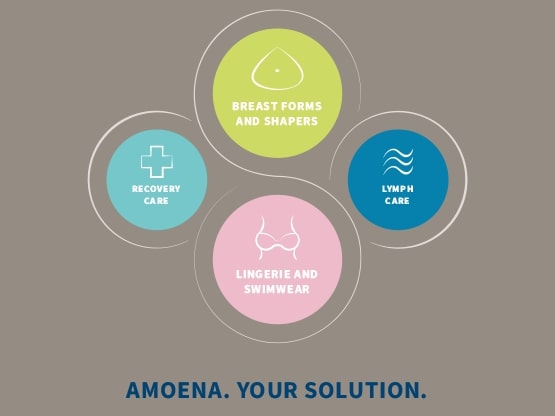 amoena solution