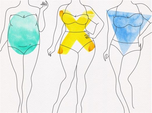 Which Swimsuit Suits My Body Shape?